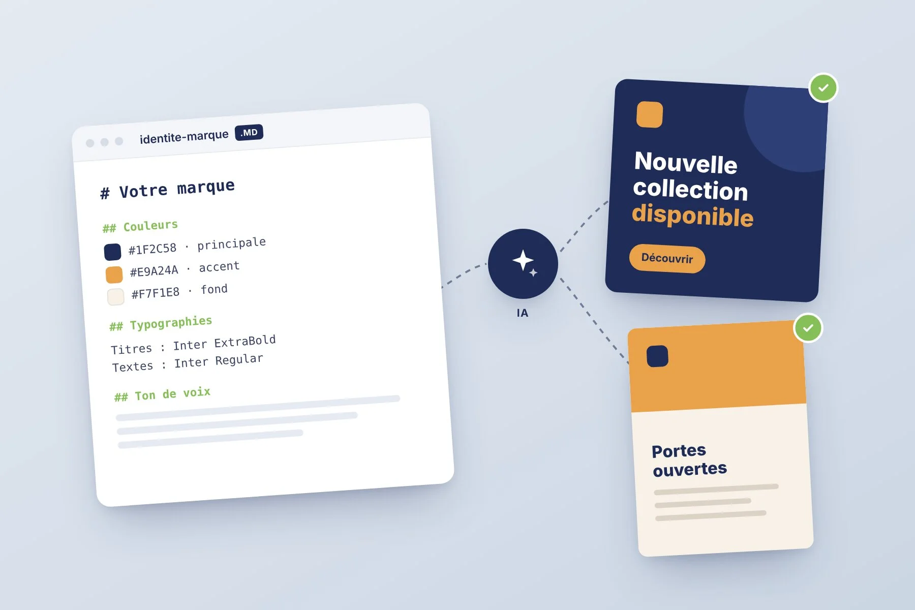 carte ientité visuelle pour les IA
